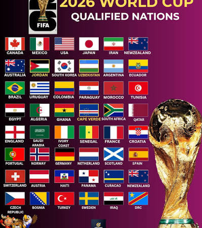 FIFA World Cup 2026 Standings: Groups, Points & Results