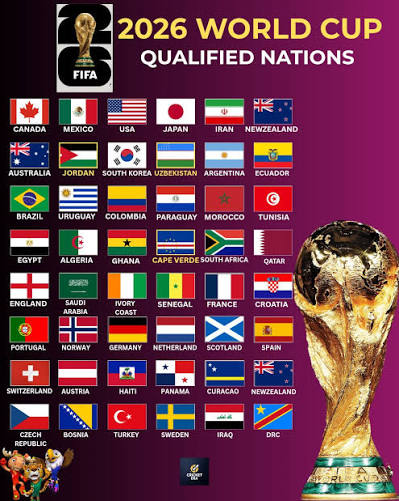 FIFA World Cup 2026 Standings: Groups, Points & Results